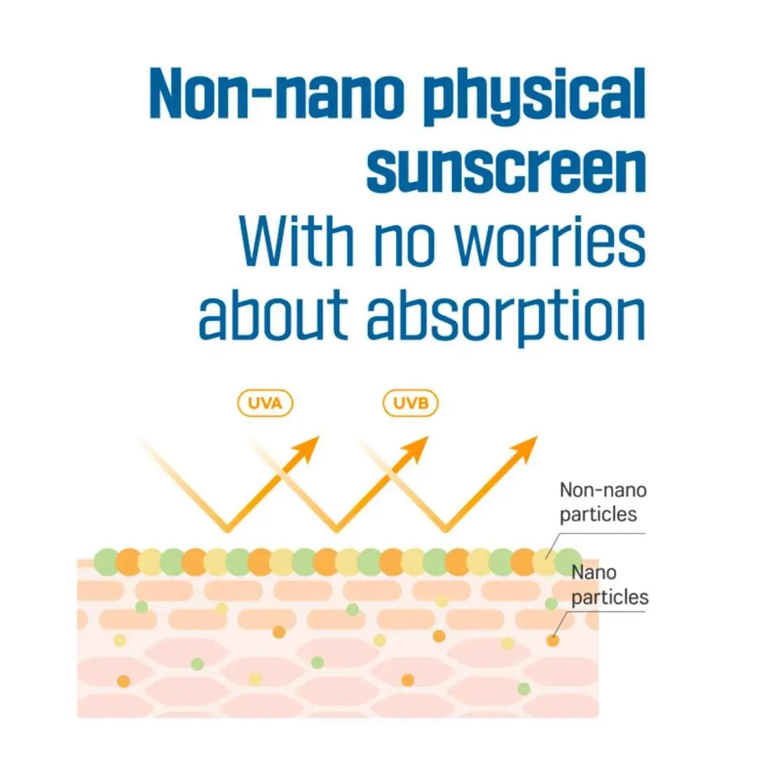 Illustration showing how ROUND LAB Birch Juice Moisturizing Mild Up Sunscreen 50ml uses non-nano physical sunscreen that blocks UVA and UVB rays without absorption into skin.