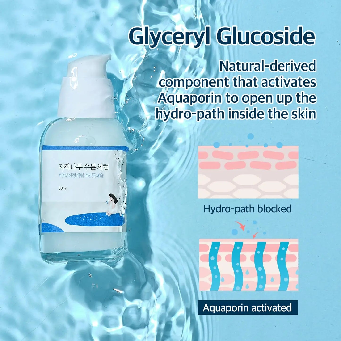 Bottle of ROUND LAB Birch Juice Moisturizing Serum (50 ml) on a water surface background with text explaining Glyceryl Glucoside activates aquaporin to open hydro-paths inside the skin.