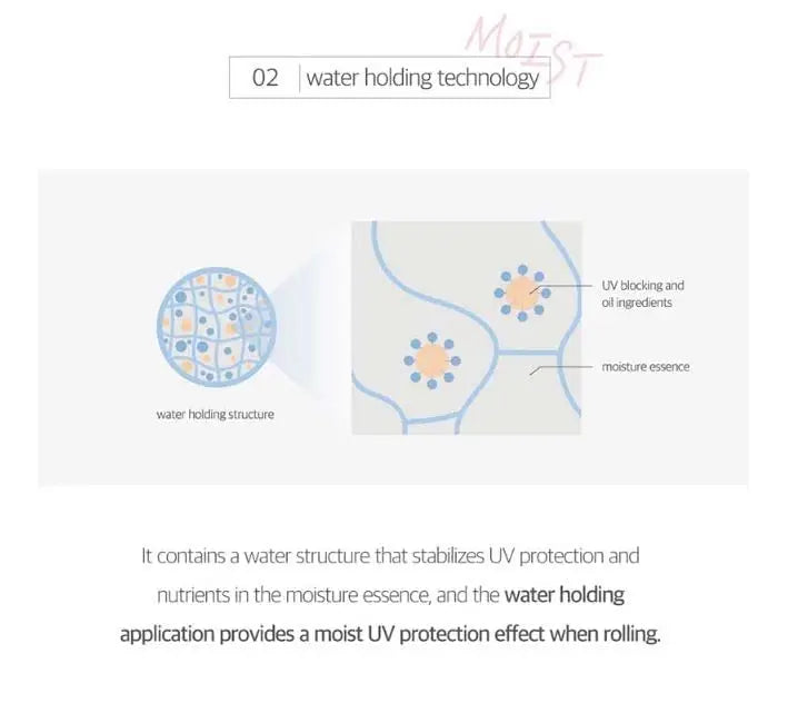 Illustration showing water holding technology with a water holding structure containing UV blocking and oil ingredients and moisture essence, explaining how ROUND LAB Birch Juice Moisturizing Tone Up Sunscreen 50ml stabilizes UV protection and nutrients for a moist UV protection effect.