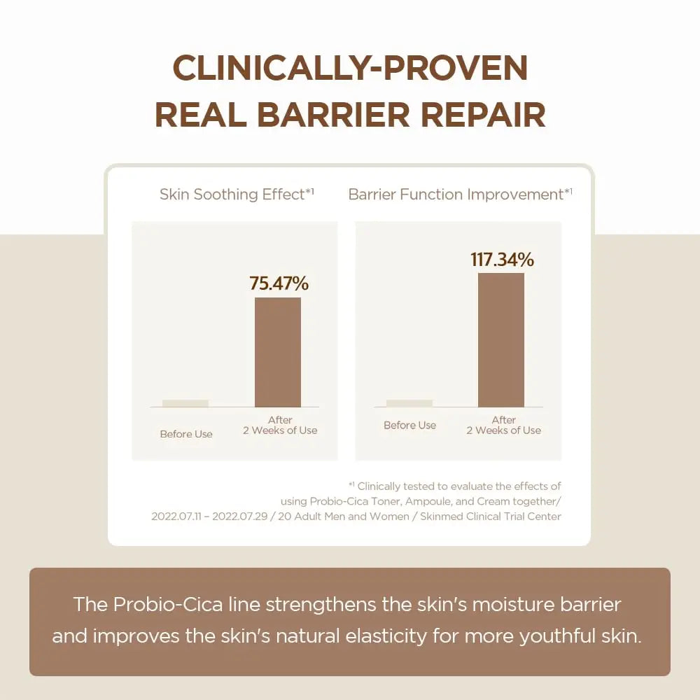 Graph showing clinically-proven skin soothing effect and barrier function improvement after 2 weeks of use with Skin 1004 Madagascar Centella Probio-Cica Intensive Ampoule 95ml, highlighting increased moisture barrier and skin elasticity.