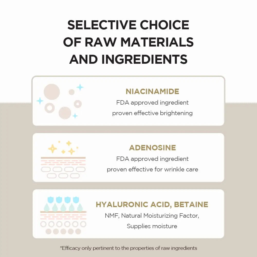 Infographic highlighting selective raw materials and ingredients including niacinamide for brightening, adenosine for wrinkle care, and hyaluronic acid with betaine for moisture, associated with Skin 1004 Madagascar Centella Toning Toner 210 ml.