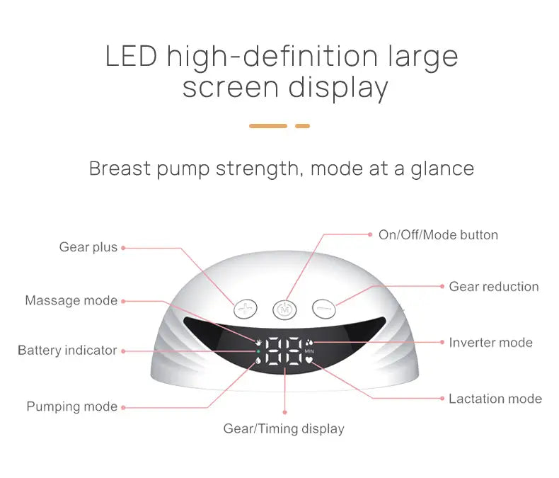 Diagram showing the LED high-definition large screen display of the Wearable Electric Breast Pump for Breast Feeding Pump BPA-Free Hands-Free 4 Modes and 12 Levels Breast Pump with LED Display, 1 piece, with labeled buttons for gear plus, massage mode, battery indicator, pumping mode, gear/timing display, on/off mode button, gear reduction, inverter mode, and lactation mode.
