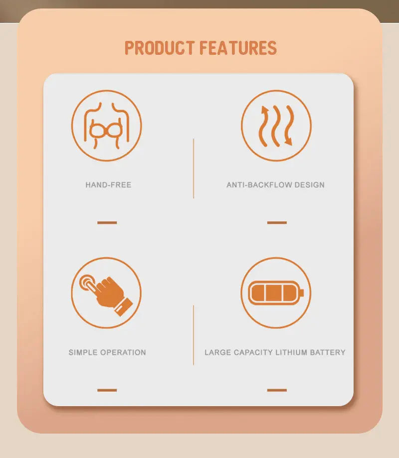 Product features icons for Wearable Electric Breast Pump for Breast Feeding Pump BPA-Free Hands-Free 4 Modes and 12 Levels Breast Pump with LED Display, 1 piece, highlighting hand-free use, anti-backflow design, simple operation, and large capacity lithium battery.